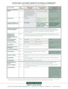 Statutory Accident Benefits Schedule Summary Chart 2016