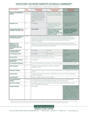 Major Accident Benefits Changes Come into Effect on June 1st, 2016 ...